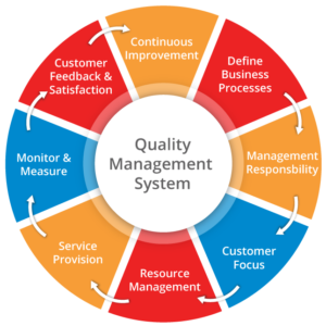 ISO 9001:2015 QUALITY MANAGEMENT SYSTEM